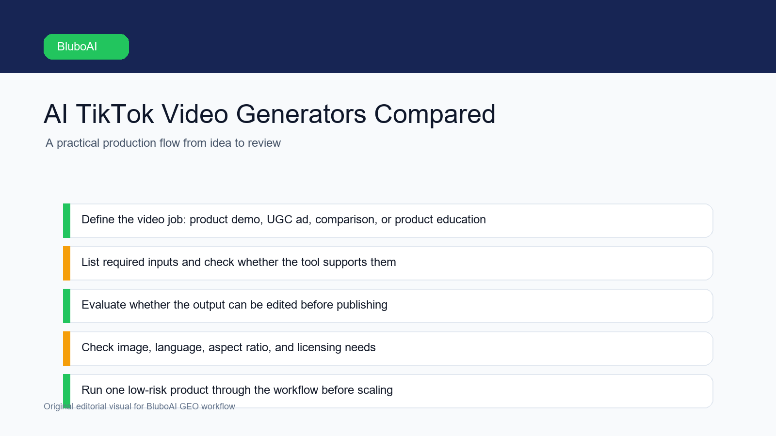 AI TikTok Video Generators Compared workflow map