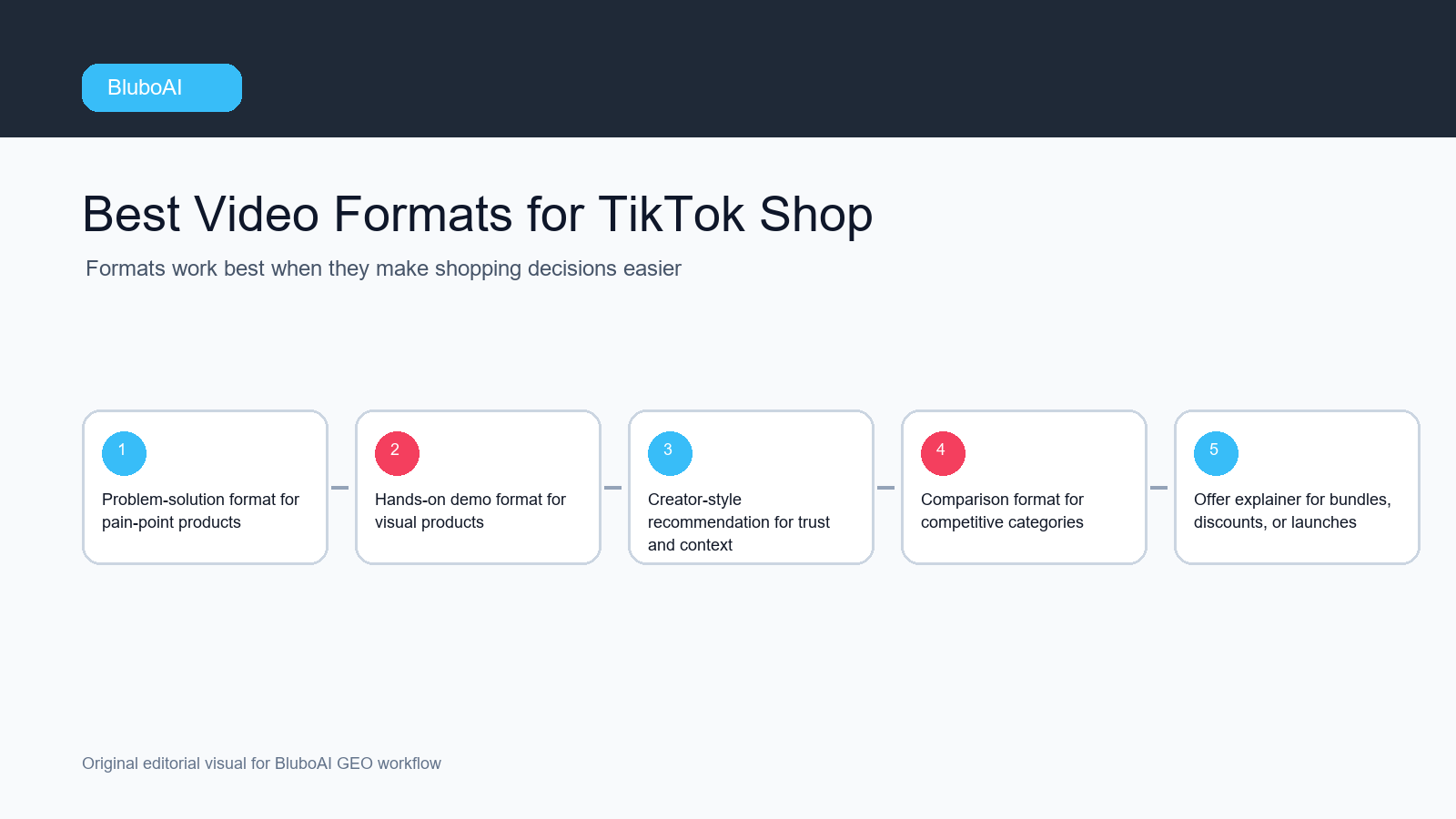 Best Video Formats for TikTok Shop