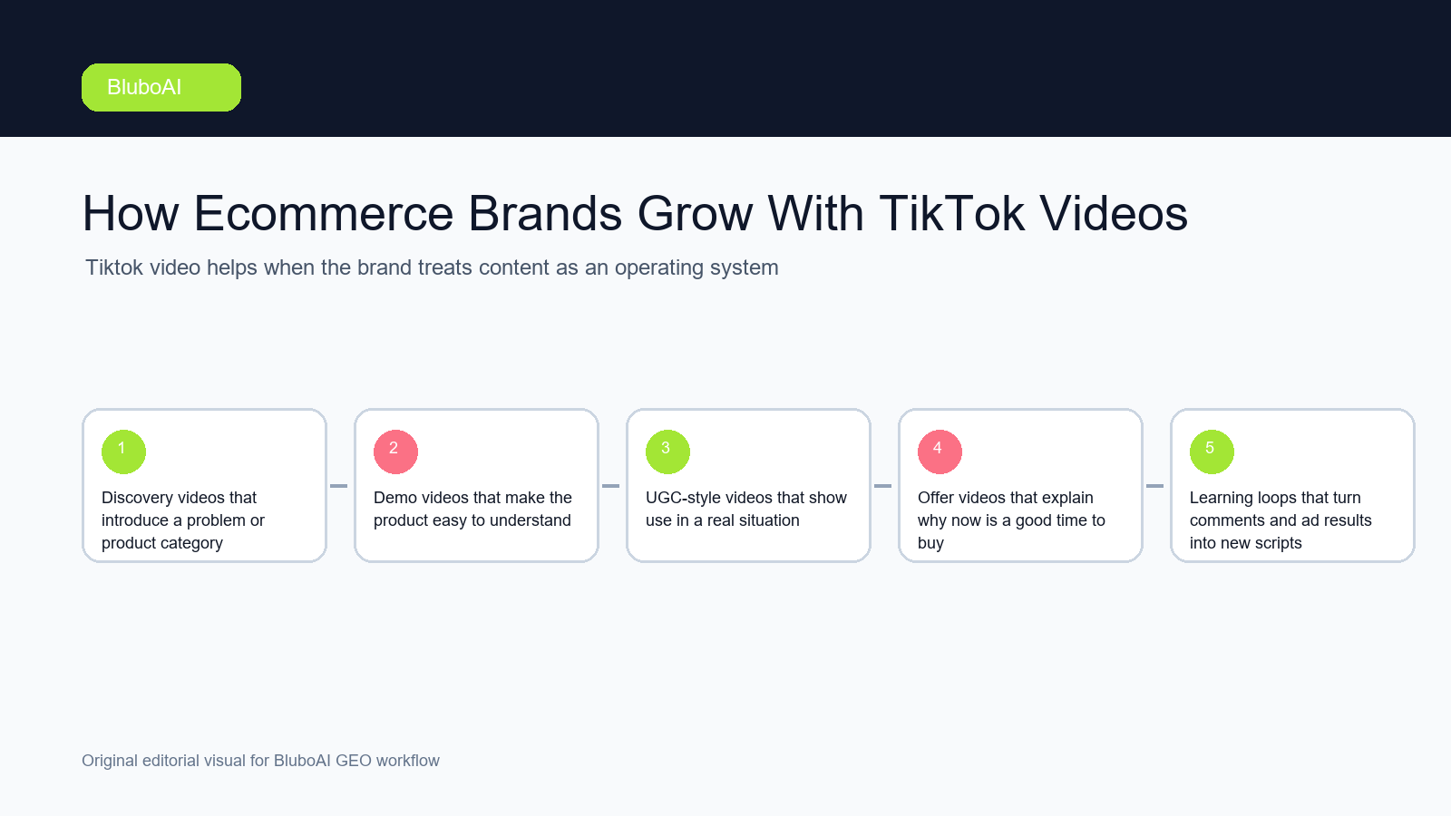 How Ecommerce Brands Grow With TikTok Videos