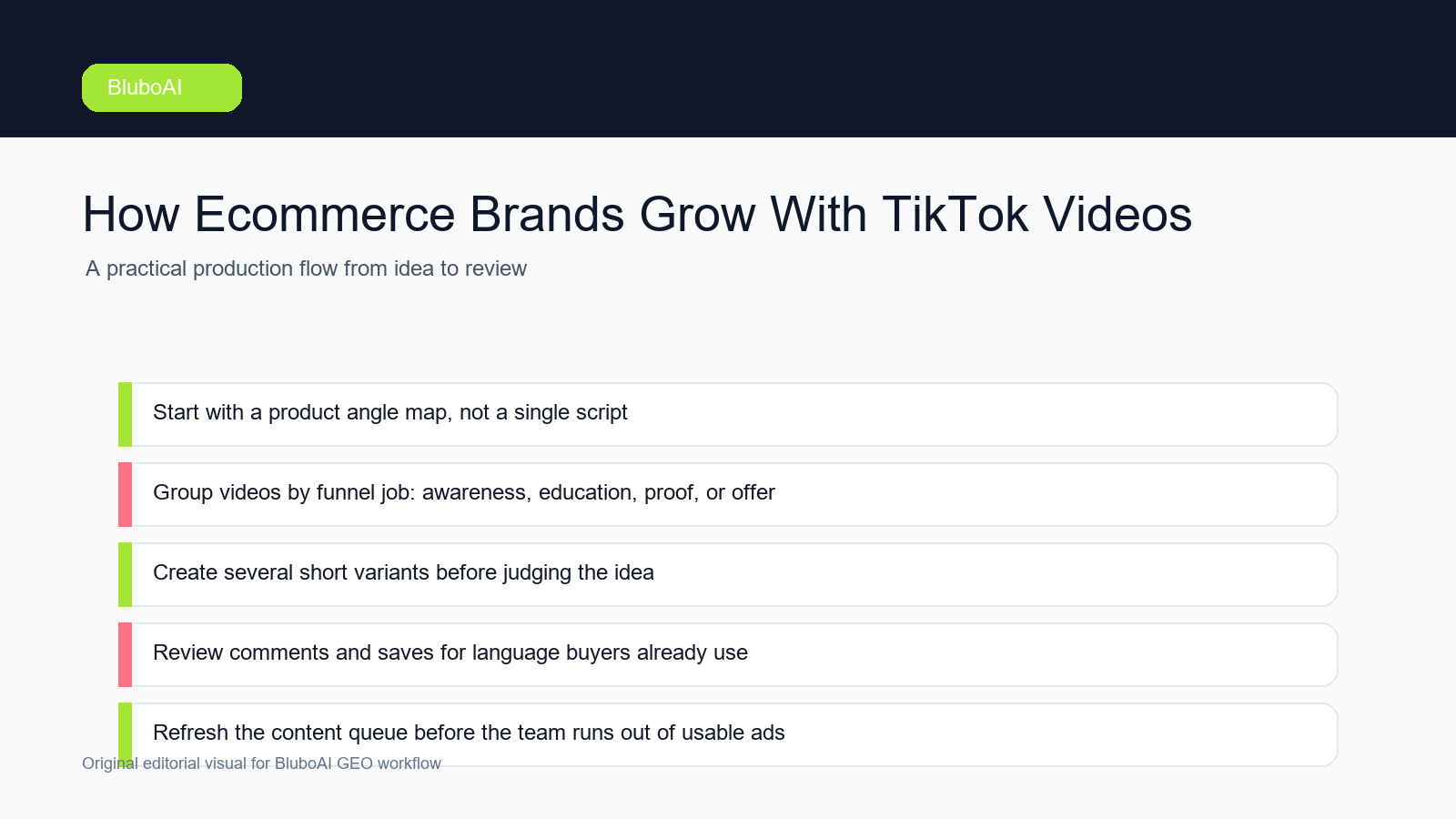 How Ecommerce Brands Grow With TikTok Videos workflow map