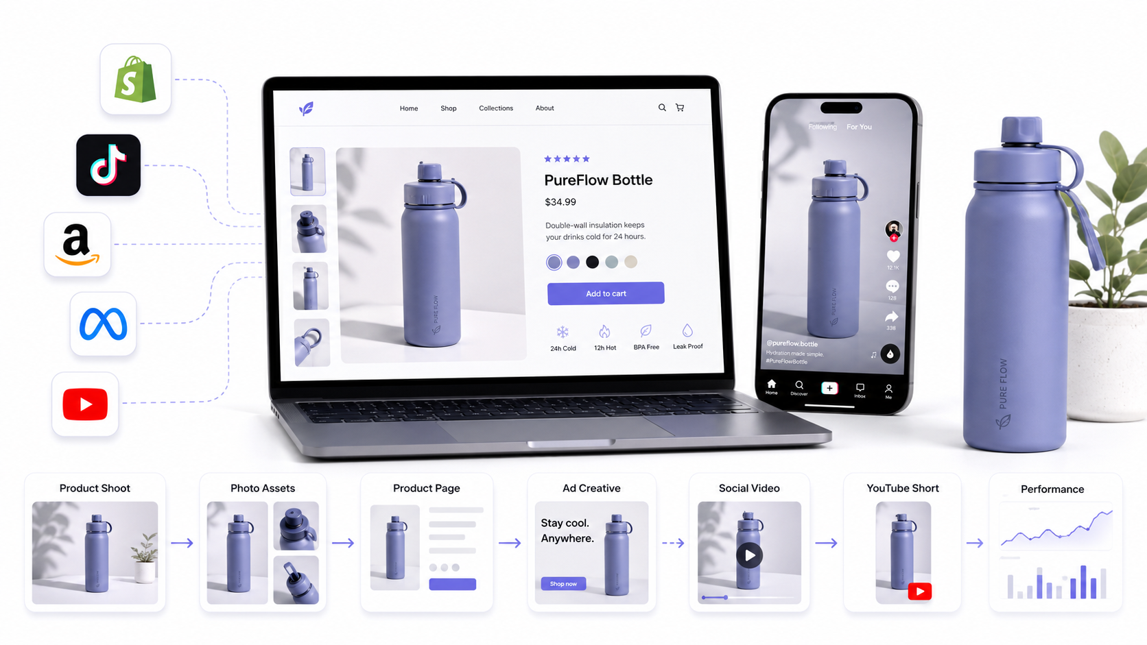 How to Build an E-commerce Content Workflow