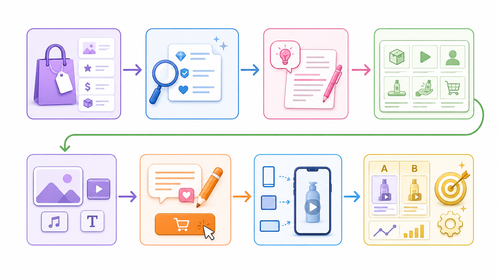 How to Build an E-commerce Content Workflow