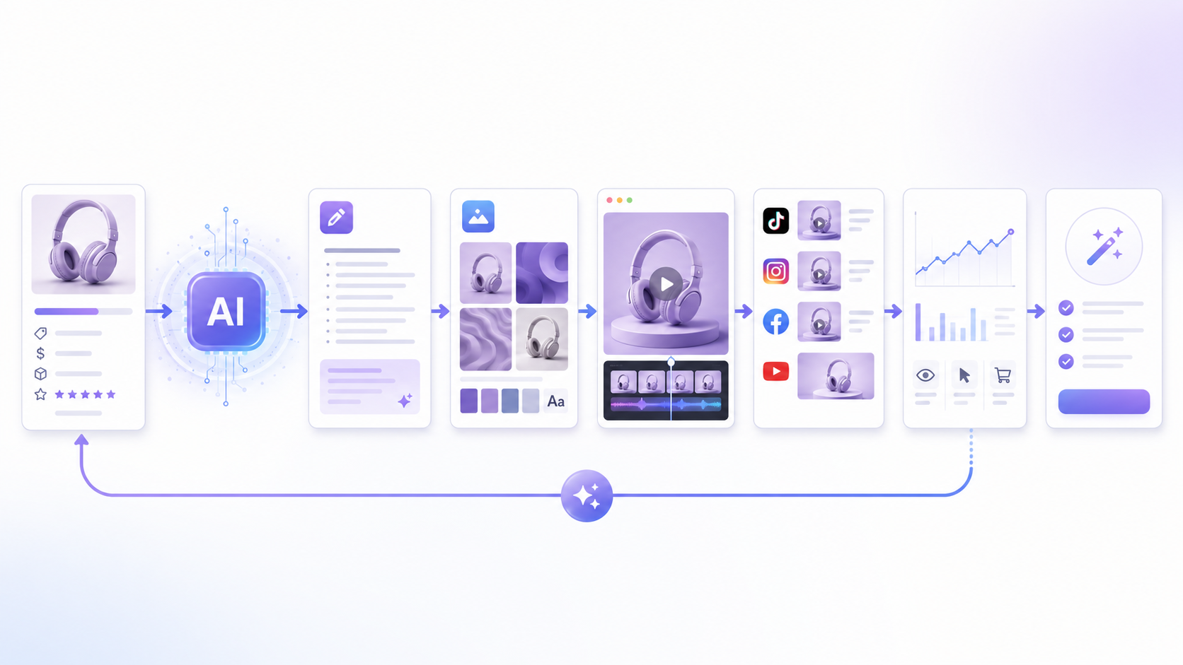 How to Build an E-commerce Content Workflow