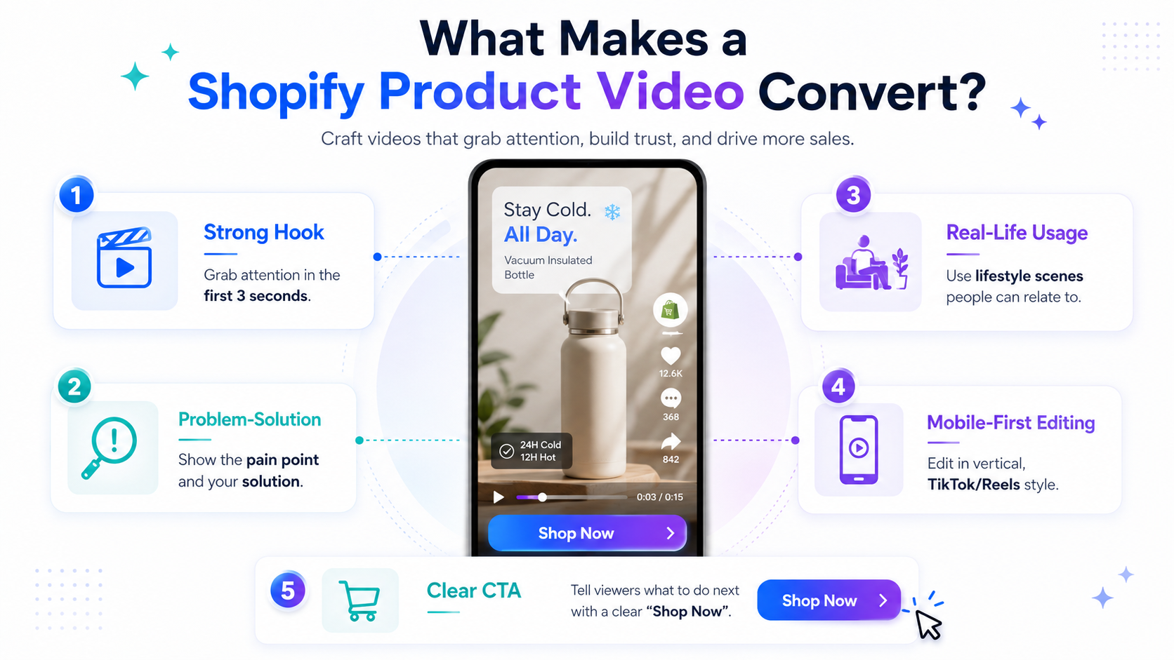 Shopify 제품 동영상을 만드는 방법