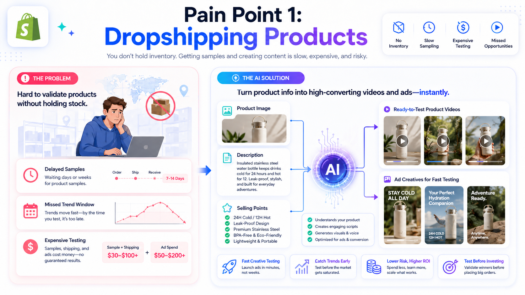 Shopify 제품 동영상을 만드는 방법