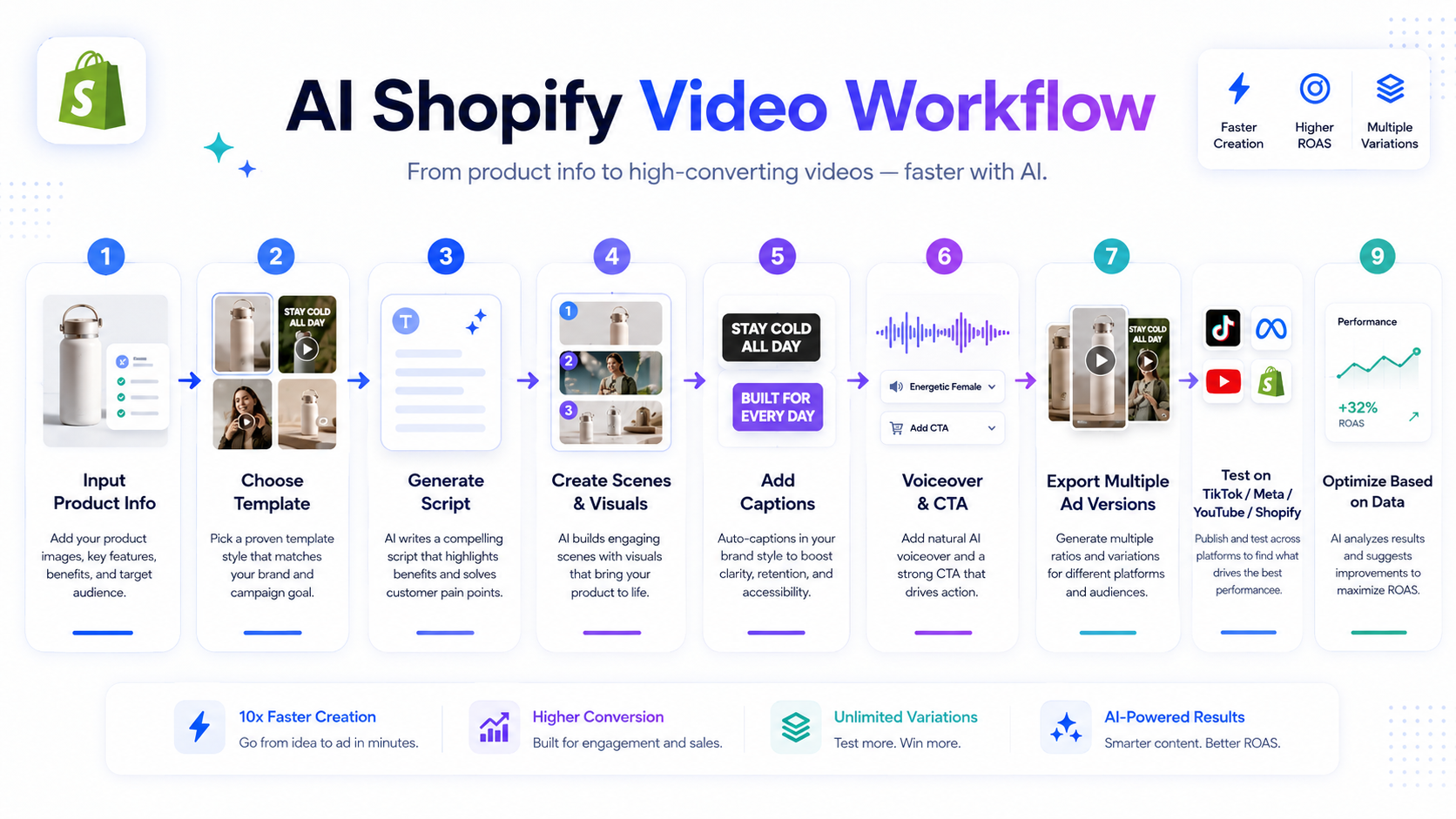 Shopify 제품 동영상을 만드는 방법