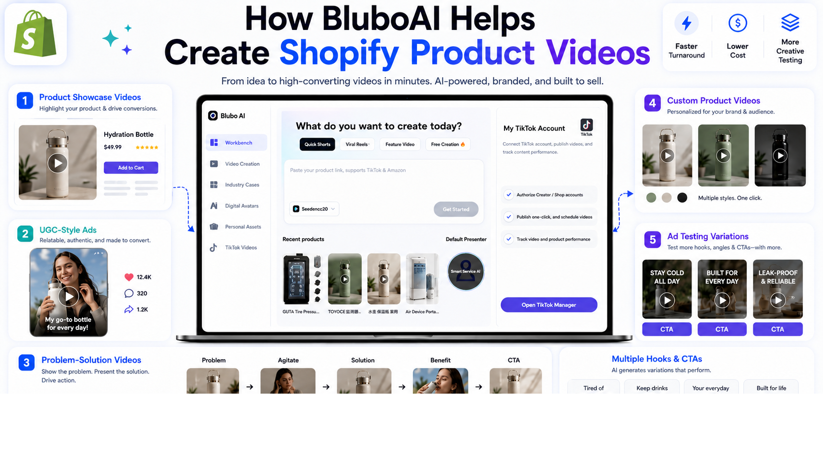 Shopify 제품 동영상을 만드는 방법