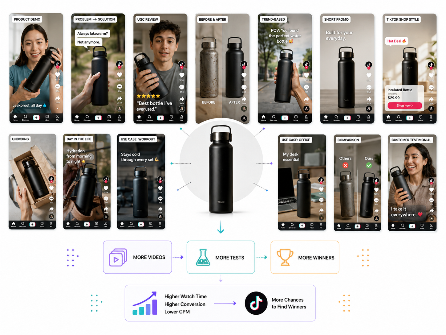 How to Make TikTok Product Videos Faster