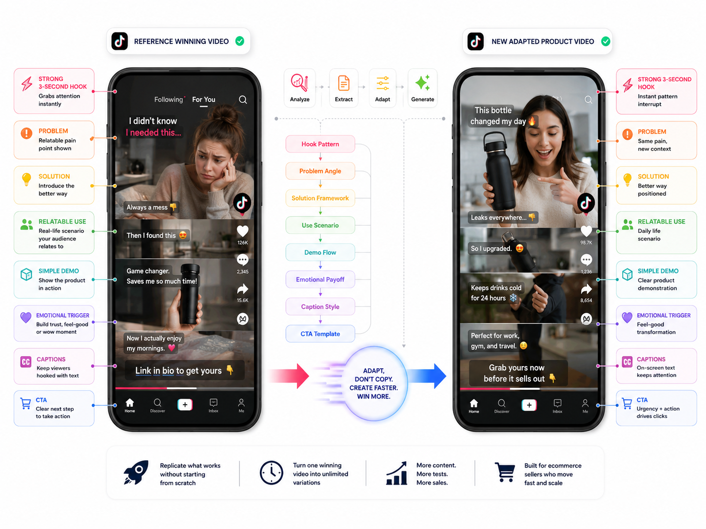 How to Make TikTok Product Videos Faster
