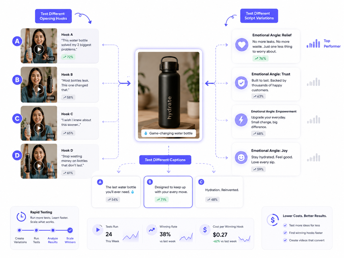 How to Make TikTok Product Videos Faster