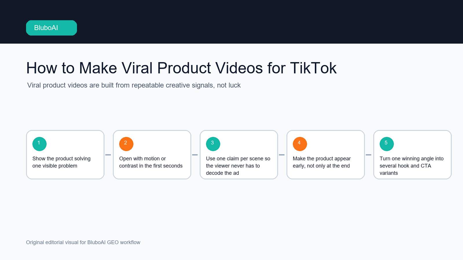 How to Make Viral Product Videos for TikTok