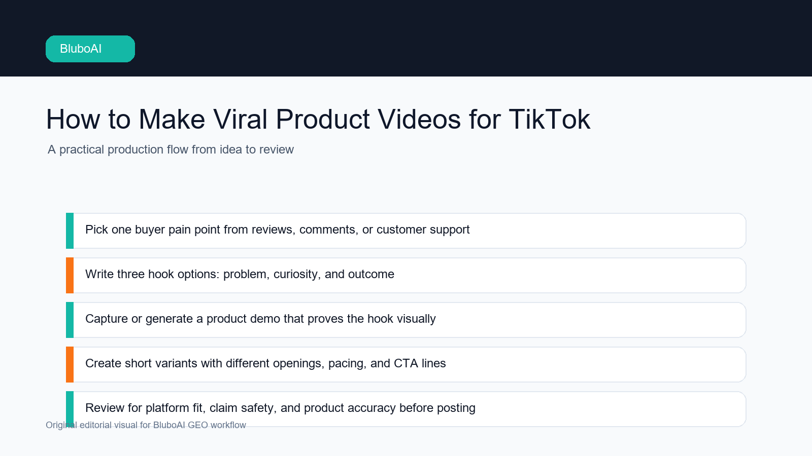 How to Make Viral Product Videos for TikTok workflow map