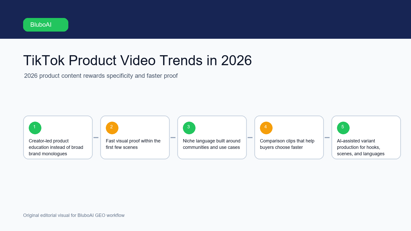 TikTok Product Video Trends in 2026